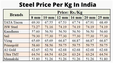 gi steel price per kg